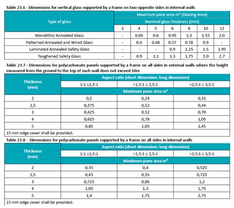 is there any tolerance when measuring glass thickness|GLASS INSPECTION STANDARDS .